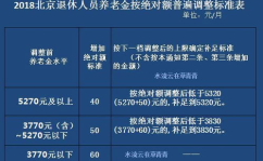 北京市2014年企业退休人员养老金调整方案,涨幅、范围及实施细节”