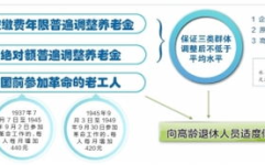 北京市2014年企业退休人员养老金调整方案,涨幅、范围及实施细节”